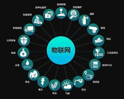 行業大咖云集無錫，共探物聯網產業生態魔方