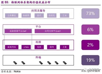 機械裝備行業2020年下半年投資策略 聚焦網絡設備制造的五大掘金思路