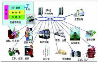 安全電子廠商聚焦物聯網應用服務，行業迎來新增長點