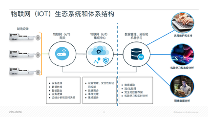 智能物聯 驅動企業數字化轉型的核心引擎